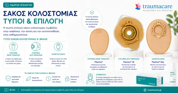 What you need to know about the colostomy bag: What it is/Buy/Price/Free Samples
