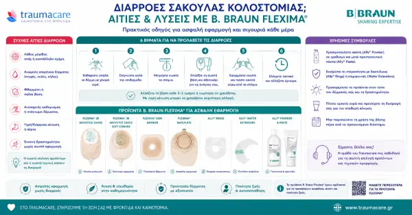 Comment les poches de stomie doivent-elles être convexes pour éviter les fuites et les irritations ?
