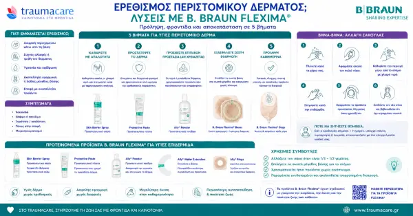 Complications liées à la stomie et à la peau