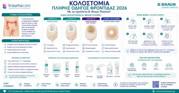 Kolostomia: Udhëzues i plotë 2026 — Nga diagnoza në jetë të plotë
