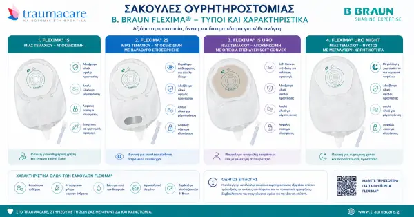 Уретеростомна торбичка: Как да избера правилната? (Пълно ръководство 2026)