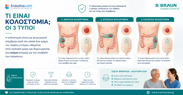 What is a Colostomy? The 3 Types & Everything You Need to Know
