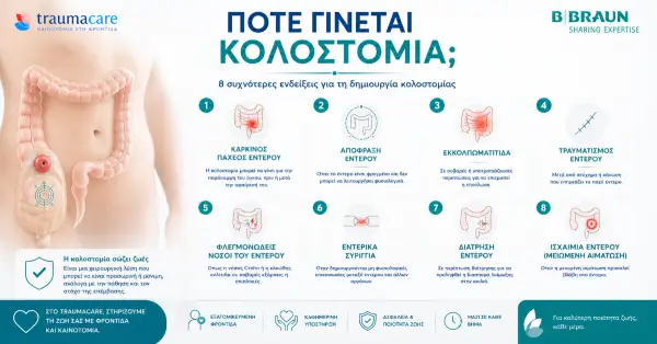 When is a Colostomy Done? 8 Indications & International Recommendations