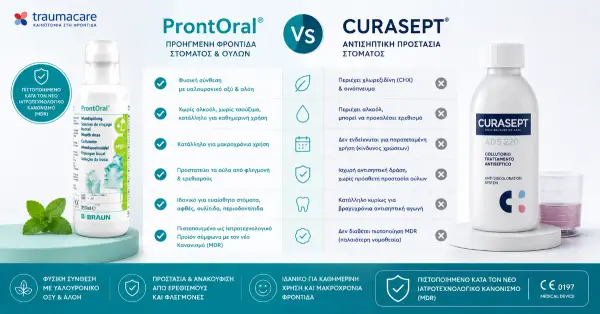 ProntOral® vs Curasept: objective comparison of two different antiseptics