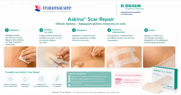 Askina Scar Repair: Πλήρης Οδηγός Χρήσης Βήμα-Βήμα (2026)
