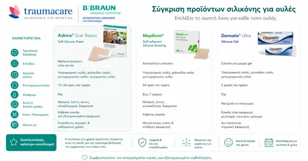 Askina vs Mepiform vs Dermatix vs Mederma: Ποια Σιλικόνη για Ουλές να Επιλέξω;