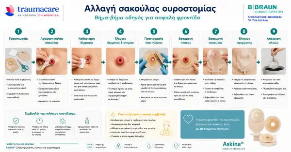 Πώς Αλλάζω Σακούλα Ουροστομίας (Ileal Conduit) — Οδηγός Βήμα-Βήμα