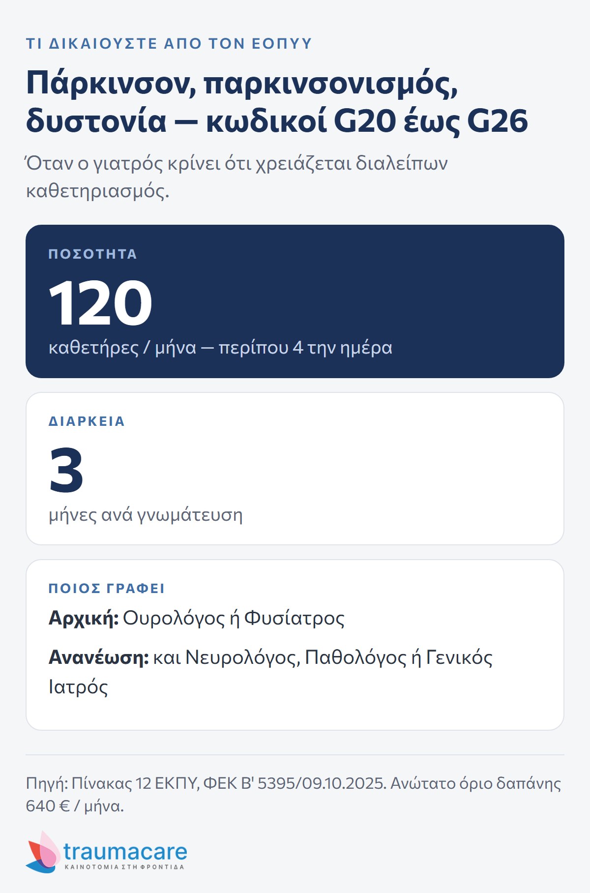 Διάγραμμα: τι δικαιούται ο ασφαλισμένος με κωδικούς G20 έως G26 — 120 καθετήρες τον μήνα, γνωμάτευση έως 3 μήνες