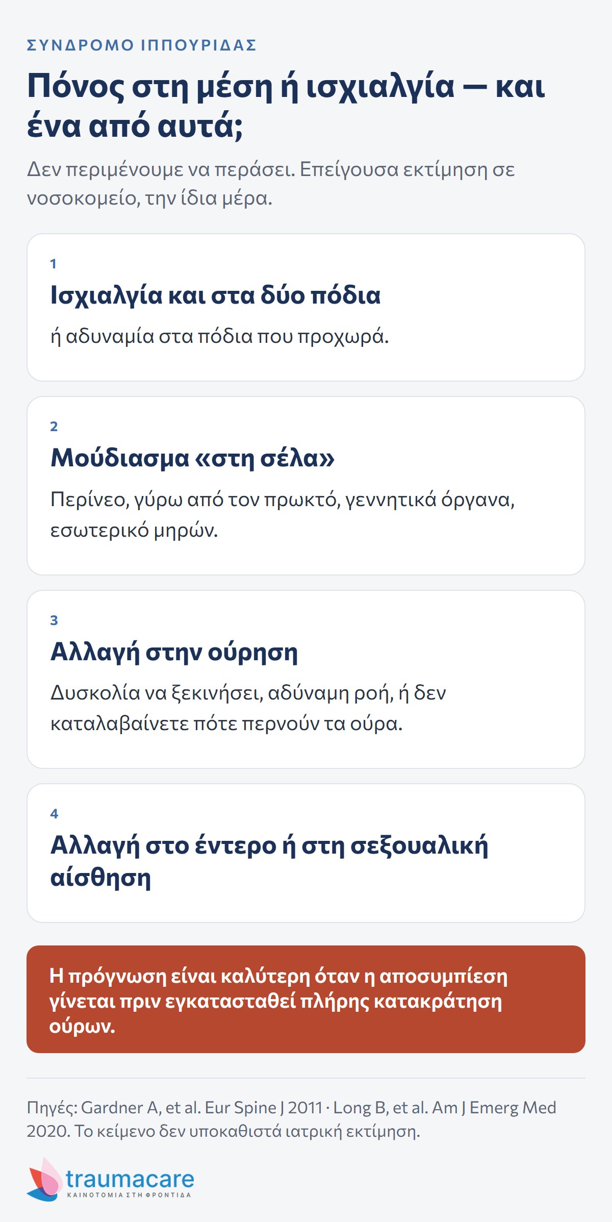 Διάγραμμα: τα τέσσερα σημάδια του συνδρόμου ιππουρίδας που χρειάζονται επείγουσα εκτίμηση