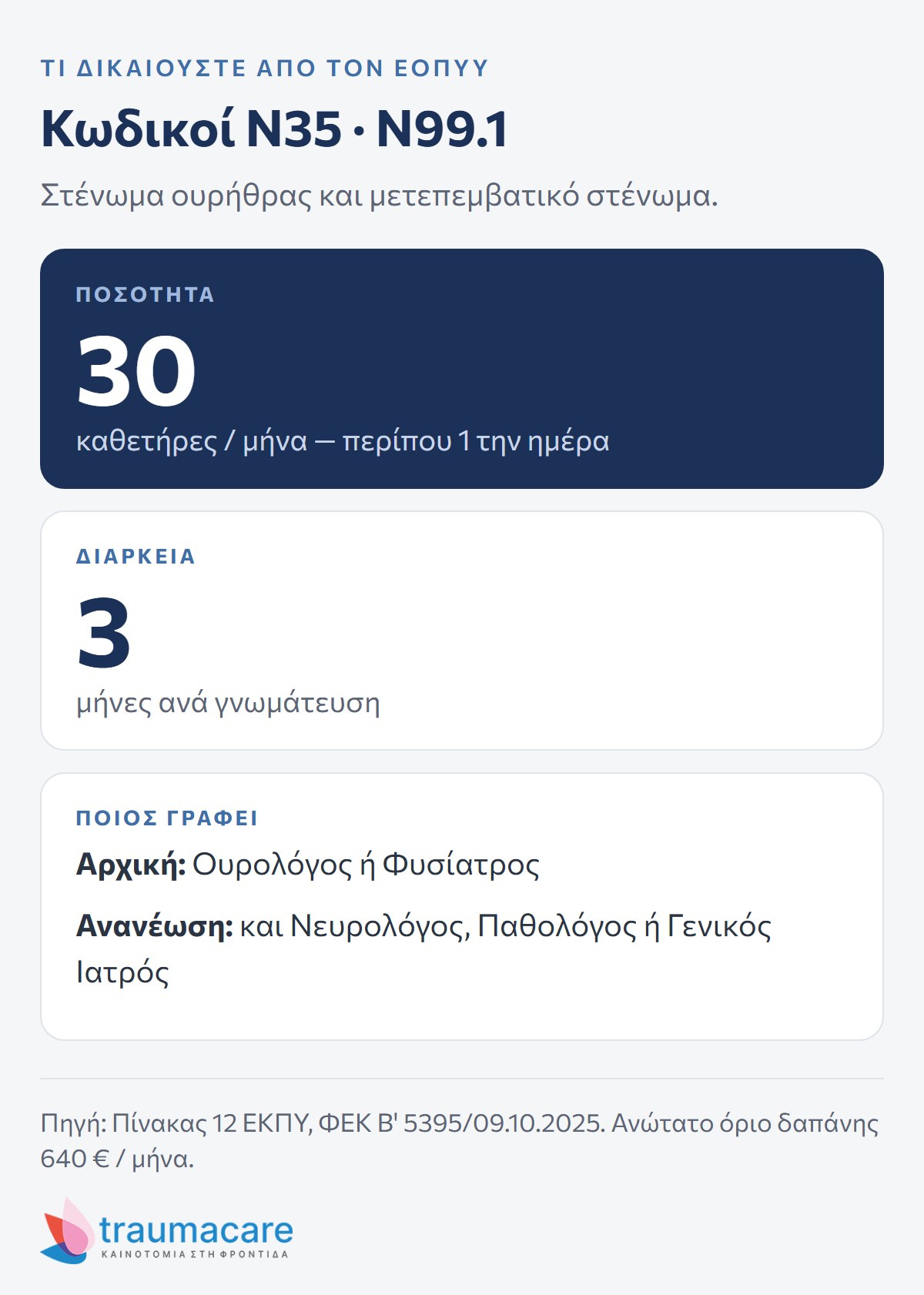 Διάγραμμα: τι δικαιούται ο ασφαλισμένος με κωδικούς N35 και N99.1 — 30 καθετήρες τον μήνα, γνωμάτευση έως 3 μήνες
