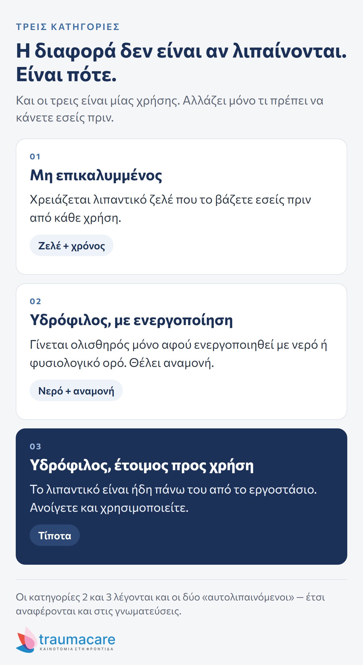 Διάγραμμα: οι τρεις κατηγορίες καθετήρα και τι χρειάζεται η καθεμία πριν τη χρήση