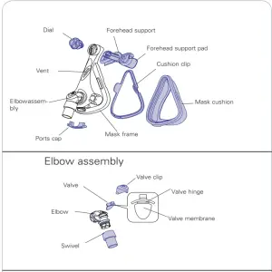 Πώματα Θυρών Μάσκας CPAP Mirage Quattro (2 τεμ.) | ResMed