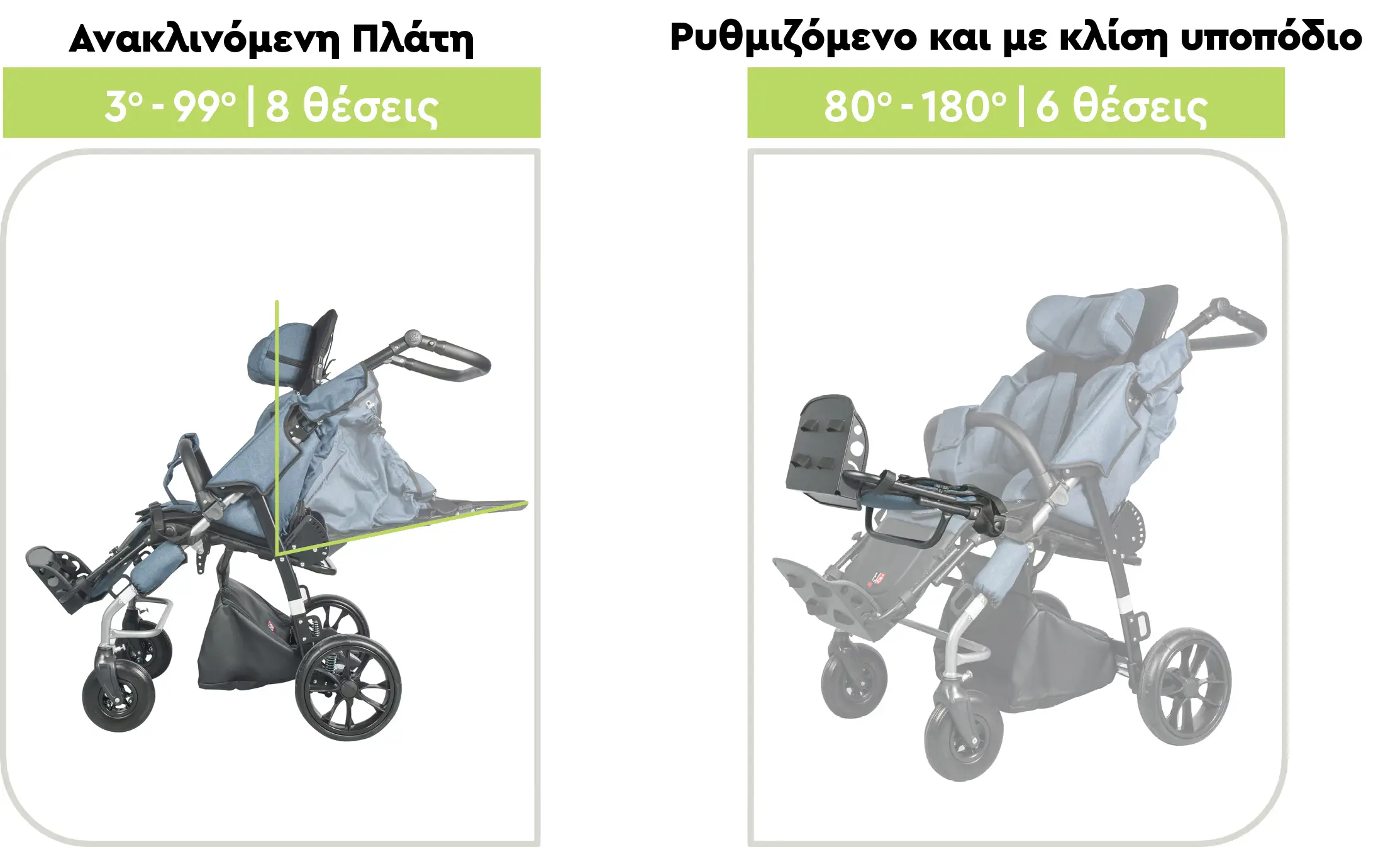 Παιδικό Αναπηρικό Αμαξίδιο YETI | MyWam